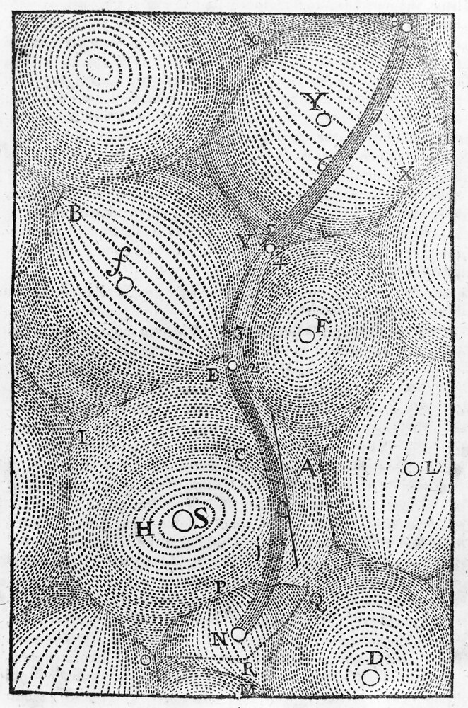 Diagram of Descartes's celestial vortices from Principia Philosophiae, 1644, showing matter in motion filling space